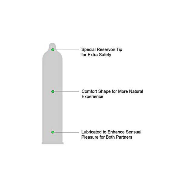 ENZ Lubricated Condom 3-pack