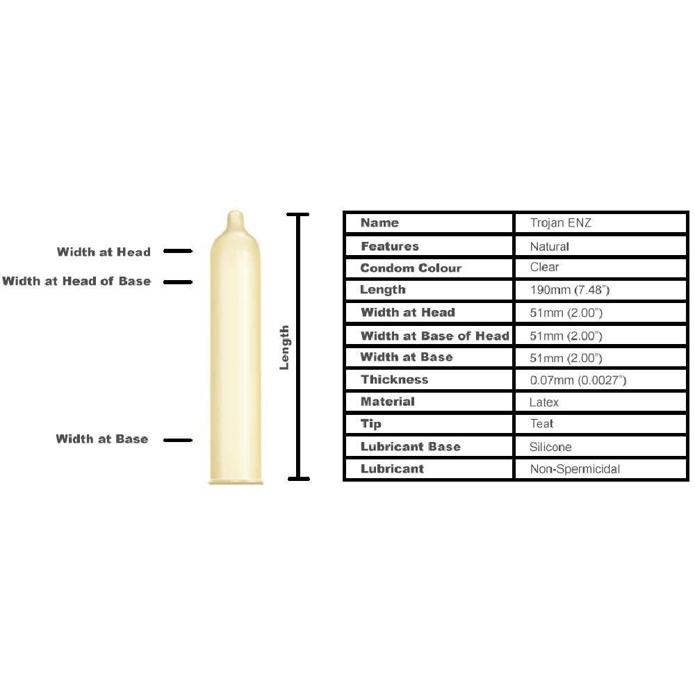 ENZ Lubricated Condom 12-pack