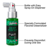 Goodhead Throat Spray Mint